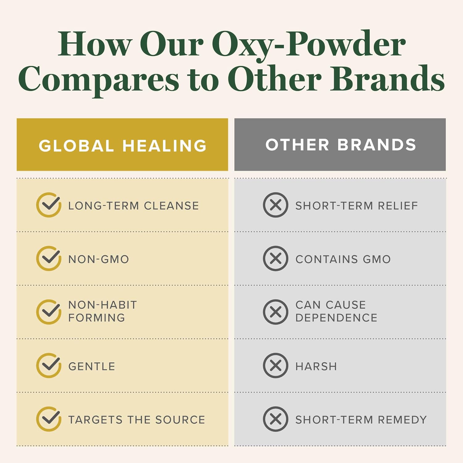 Global Healing Oxy-Powder Colon Cleanse, Constipation Relief for Women & Men, Magnesium Oxide Colon Cleanser & Detox, Detox and Gut Cleanse for Weight Loss, Gut Cleanse Detox for Women and Men 24Hr Smart